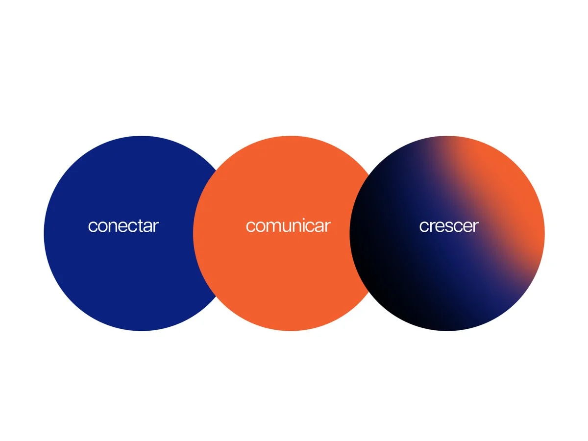 Três círculos sobrepostos com as palavras conectar, comunicar e crescer, em azul, laranja e degradê